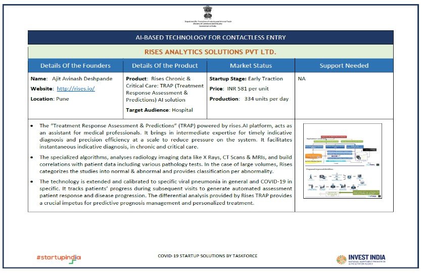 Startup India Top 10 AI